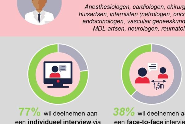 HCP’s benaderen in coronatijd? Kan prima, maar gooi het over de onderzoekende boeg! - Samhealth | Marktonderzoek in de gezondheidszorg HCP’s benaderen in coronatijd? Kan prima, maar gooi het over de onderzoekende boeg! - Samhealth | Marktonderzoek in de gezondheidszorg